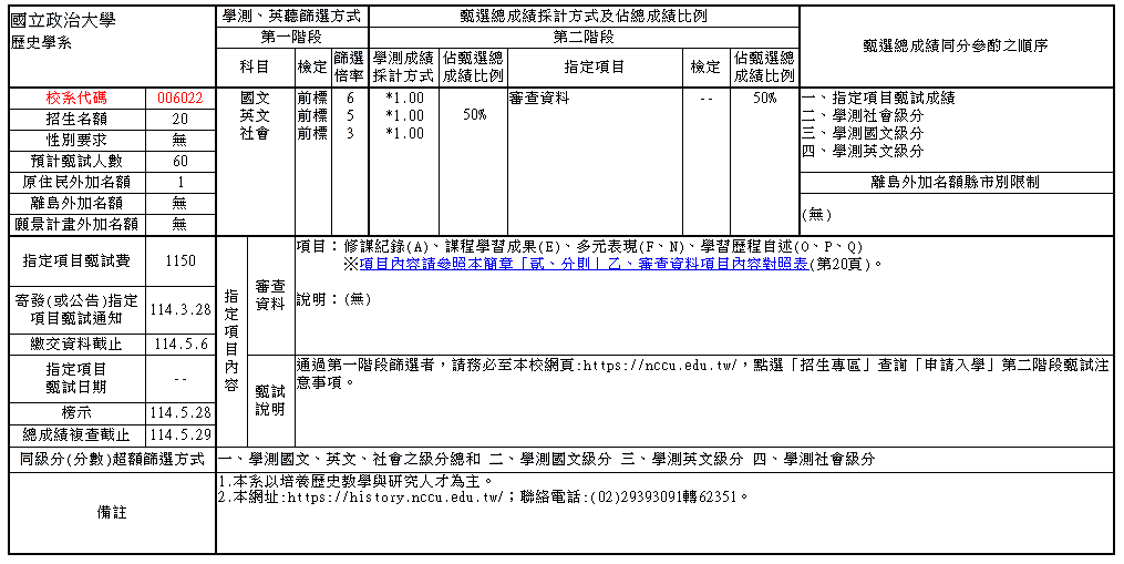 歷史系大學部申請入學方式