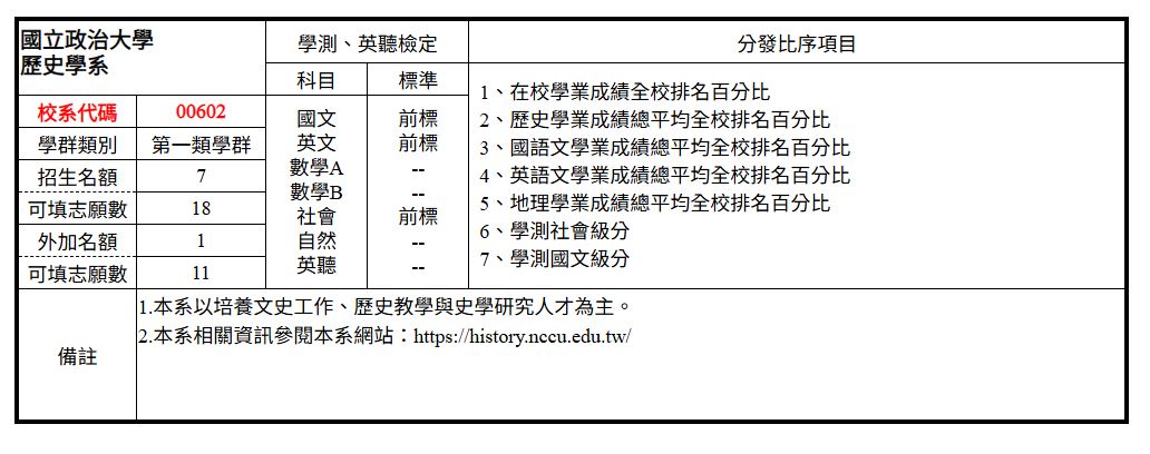 歷史系大學部繁星推薦入學方式