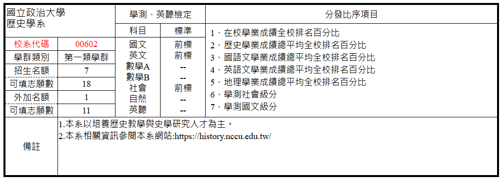 歷史系大學部繁星推薦入學方式