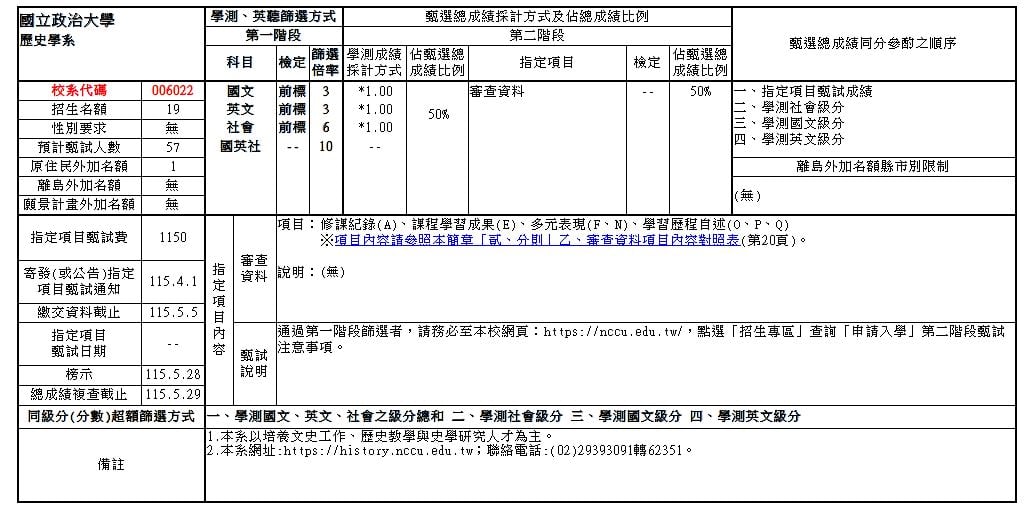 115學年學士班申請入學二階考生注意事項及備審資料準備指引